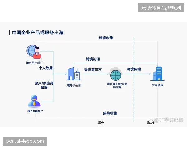 未来三年北美跨境体育旅游服务市场或将催生跨国数据合规的新型准入门槛